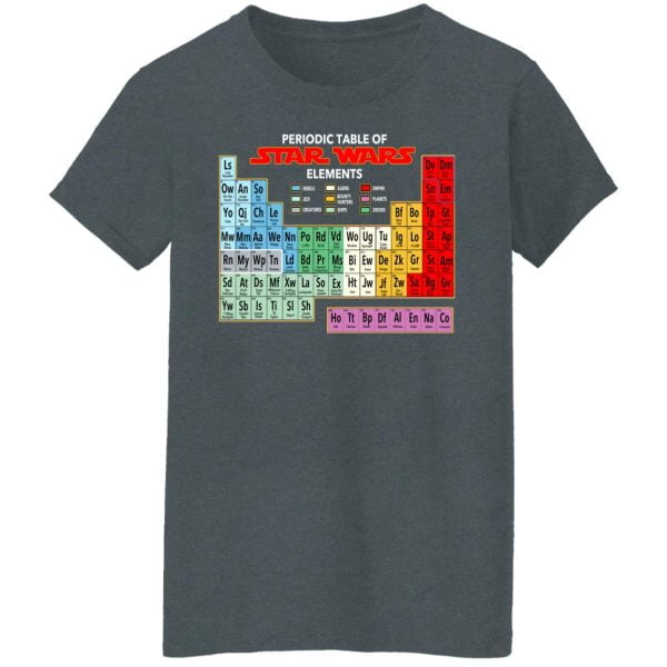 Periodic Table Of Star Wars Elements Shirt, Hoodie, Tank | 0sTees