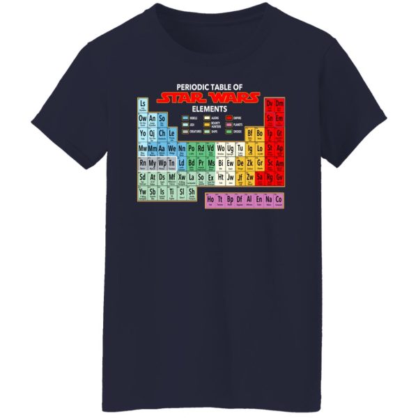 Periodic Table Of Star Wars Elements Shirt, Hoodie, Tank - 0sTees