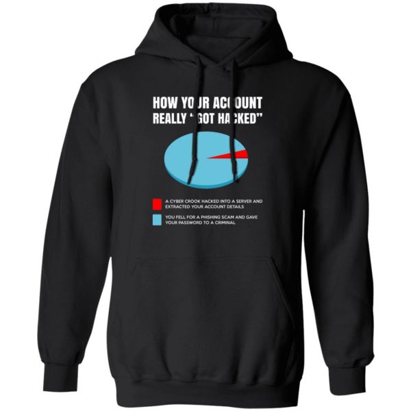 How Your Account Really Got Hacked Shirt, Hooodie, Tank Apparel 3
