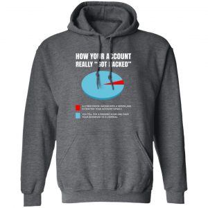 How Your Account Really Got Hacked Shirt, Hoodie, Tank 16