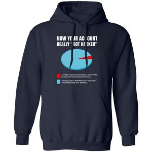 How Your Account Really Got Hacked Shirt, Hooodie, Tank Apparel 2