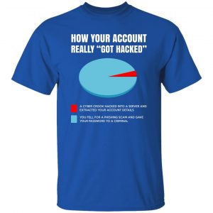 How Your Account Really Got Hacked Shirt, Hoodie, Tank 21