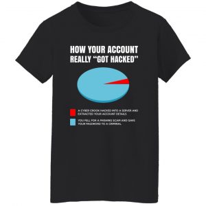 How Your Account Really Got Hacked Shirt, Hoodie, Tank 22