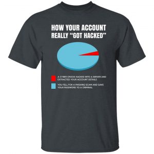 How Your Account Really Got Hacked Shirt, Hoodie, Tank 19