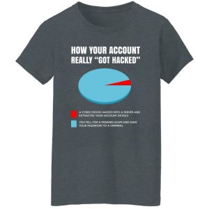 How Your Account Really Got Hacked Shirt, Hoodie, Tank 23