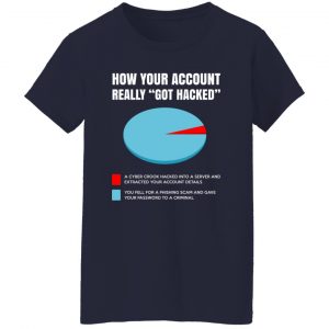 How Your Account Really Got Hacked Shirt, Hoodie, Tank 24